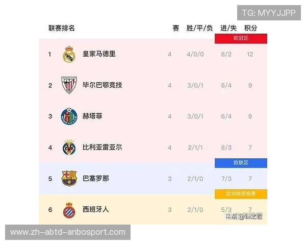 西甲联赛历届冠军完整列表