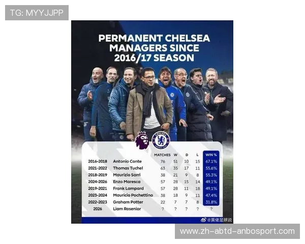 英超最新换帅球队名单与教练变动情况